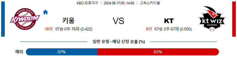 9월 17일 KBO 키움 KT 한일야구분석 무료중계 스포츠분석