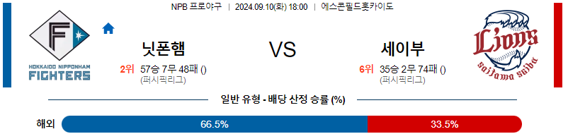 9월 10일 NPB 니혼햄 세이부 한일야구분석 무료중계 스포츠분석