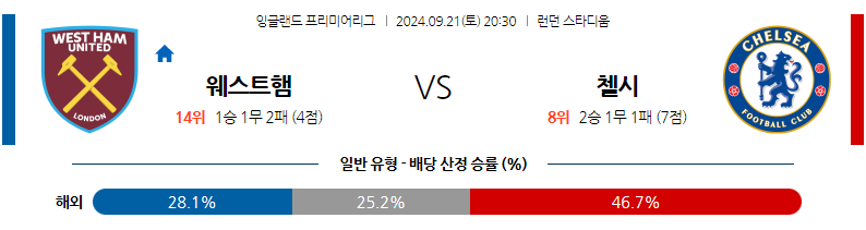 9월21일 EPL 웨스트햄 첼시 해외축구분석 무료중계 스포츠분석