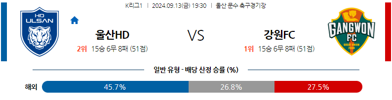 9월13일 K리그 1 울산HD 강원 FC 아시아축구분석 무료중계 스포츠분석