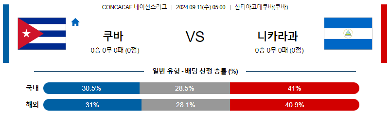 9월11일 CON 네이션스리그 쿠바 니카라과 해외축구분석 무료중계 스포츠분석