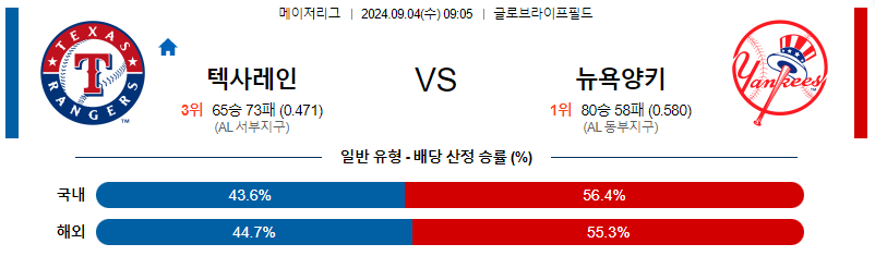 9월4일 MLB 텍사스 뉴욕양키스 해외야구분석 무료중계 스포츠분석