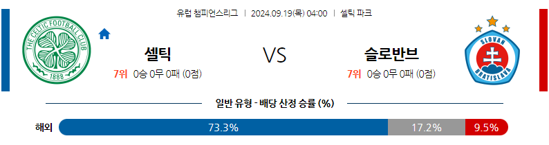 9월19일 UEFA 챔피언스리그 셀틱 FC 슬로반 브라티슬라바 해외축구분석 무료중계 스포츠분석