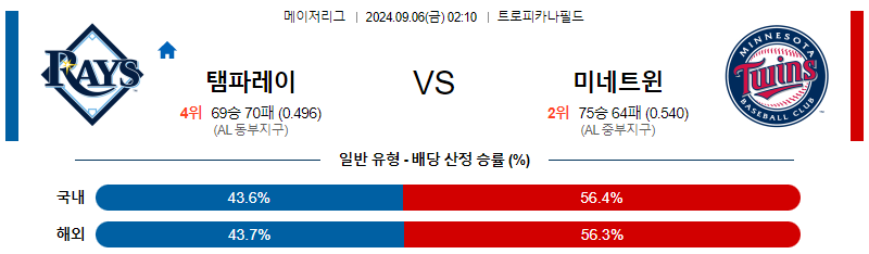 9월6일 MLB 템파베이  미네소타 해외야구분석 무료중계 스포츠분석