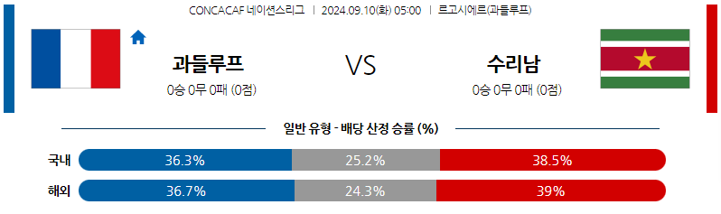 9월10일 CON 네이션스리그 과들루프 수리남 해외축구분석 무료중계 스포츠분석