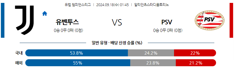 9월18일 UEFA 챔피언스리그 유벤투스 PSV 에인트호벤 해외축구분석 무료중계 스포츠분석