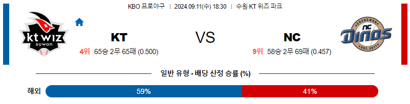 9월 11일 KBO KT NC 한일야구분석 무료중계 스포츠분석