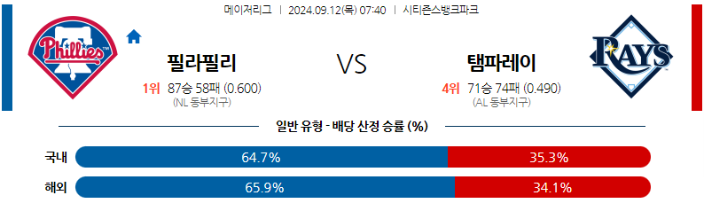 9월12일 MLB 필라델피아 탬파베이 해외야구분석 무료중계 스포츠분석