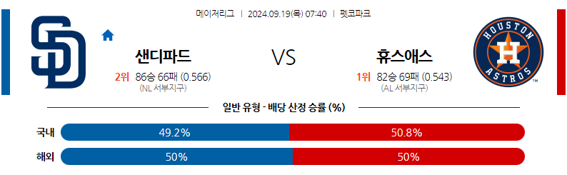 9월19일 MLB 샌디에이고 휴스턴 해외야구분석 무료중계 스포츠분석