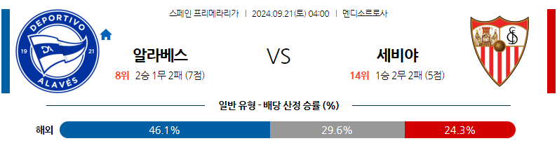 9월21일 라리가 알라베스 세비야 FC 해외축구분석 무료중계 스포츠분석