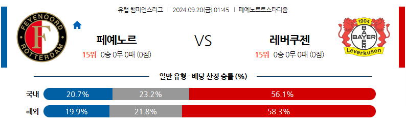 9월20일 UEFA 챔피언스리그 페예노르트 레버쿠젠 해외축구분석 무료중계 스포츠분석