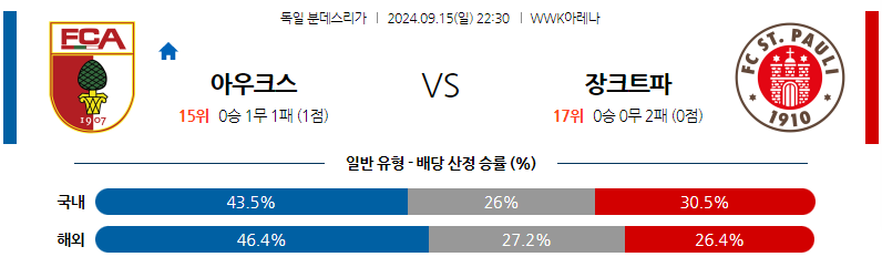 9월15일 분데스리가 아우크스부르크 FC 장크트파울리 해외축구분석 무료중계 스포츠분석