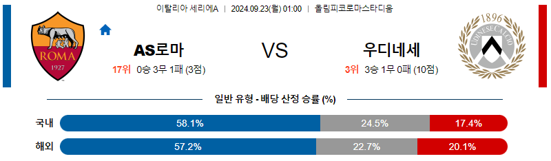 9월23일 세리에A AS로마 우디네세 해외축구분석 무료중계 스포츠분석