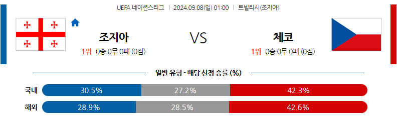 9월8일 UEFA 네이션스리그 조지아 체코 해외축구분석 무료중계 스포츠분석