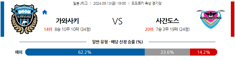 9월13일 J리그 1 가와사키 프론탈레 사간 도스 아시아축구분석 무료중계 스포츠분석