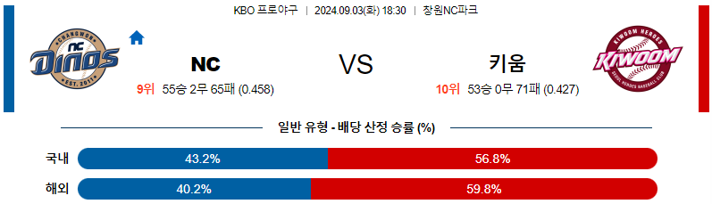 9월 3일 KBO NC 키움 한일야구분석 무료중계 스포츠분석