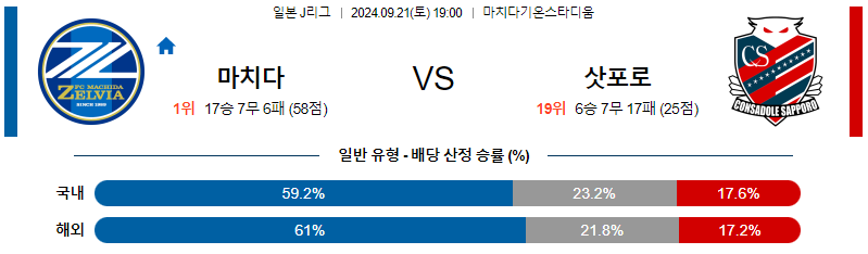 9월21일 J리그 마치다 삿포로 아시아축구분석 무료중계 스포츠분석