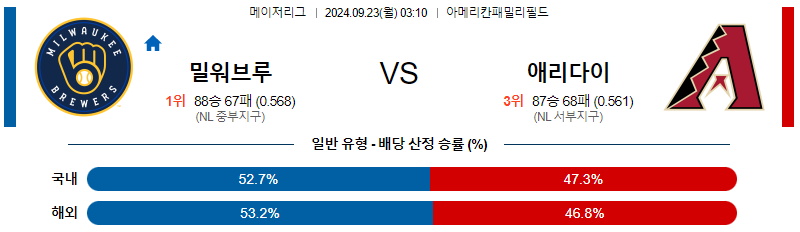 9월23일 MLB 밀워키 애리조나 해외야구분석 무료중계 스포츠분석