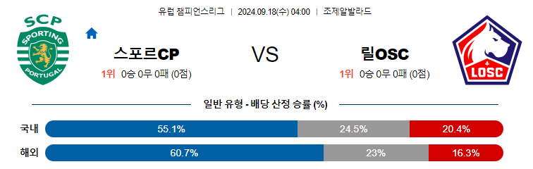 9월18일 UEFA 챔피언스리그 스포르팅 릴 해외축구분석 무료중계 스포츠분석