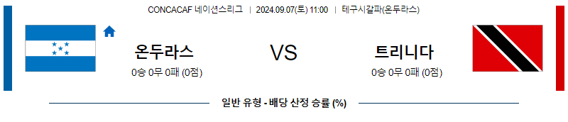 9월7일 CON 네이션스리그 온두라스 트리니다드 해외축구분석 무료중계 스포츠분석