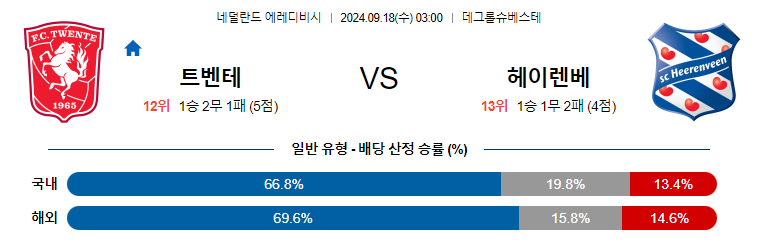 9월18일 에레디비지에 트벤테 헤이렌베인 해외축구분석 무료중계 스포츠분석