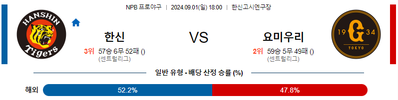 9월 1일 NPB 한신 요미우리 한일야구분석 무료중계 스포츠분석