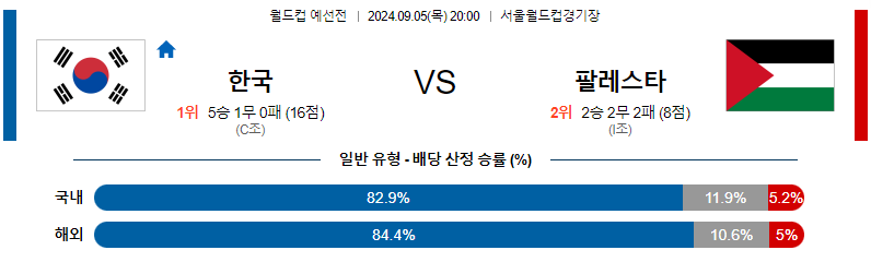 9월5일 월드컵예선전 한국 팔레스타인 해외축구분석 무료중계 스포츠분석