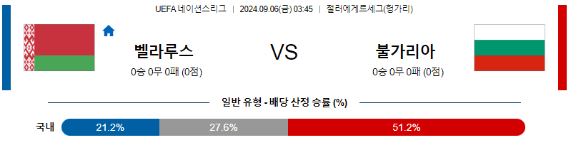 9월6일 UEFA네이션스리그 벨라루스 불가리아 해외축구분석 무료중계 스포츠분석