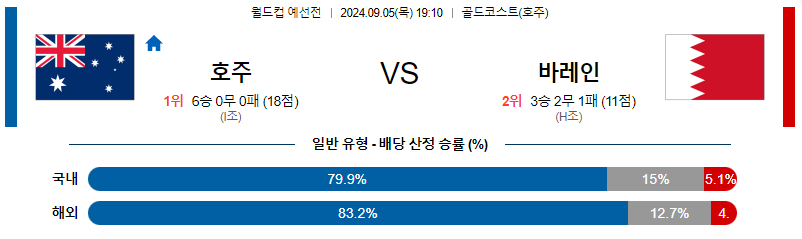 9월5일 월드컵예선전 호주 바레인  해외축구분석 무료중계 스포츠분석