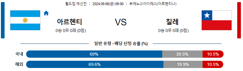 9월6일 월드컵예선 아르헨티나 과들루프 해외축구분석 무료중계 스포츠분석