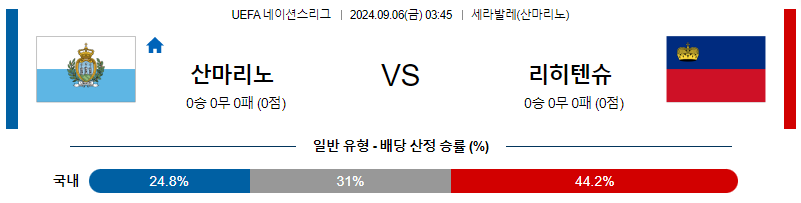 9월6일 UEFA네이션스리그 산마리노 리히텐슈타인 해외축구분석 무료중계 스포츠분석