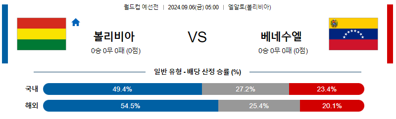 9월6일 월드컵예선  볼리비아 베네수엘라 해외축구분석 무료중계 스포츠분석