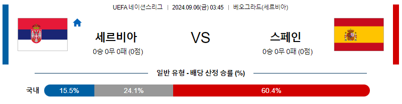 9월6일 UEFA네이션스리그 세르비아 스페인 해외축구분석 무료중계 스포츠분석