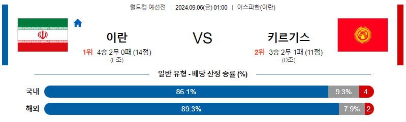 9월6일 월드컵예선전 이란 키르기스스탄 해외축구분석 무료중계 스포츠분석