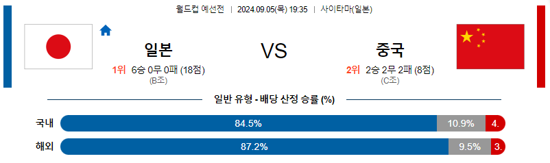 9월5일 월드컵예선전 일본 중국 해외축구분석 무료중계 스포츠분석