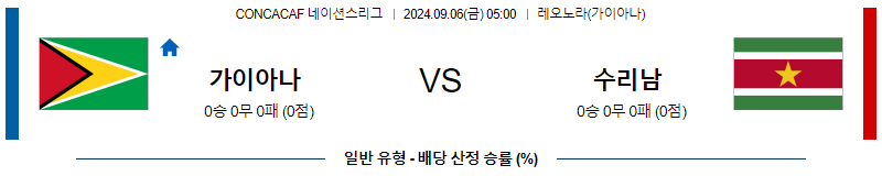 9월6일 CON네이션스리그 기아나 수리남 해외축구분석 무료중계 스포츠분석