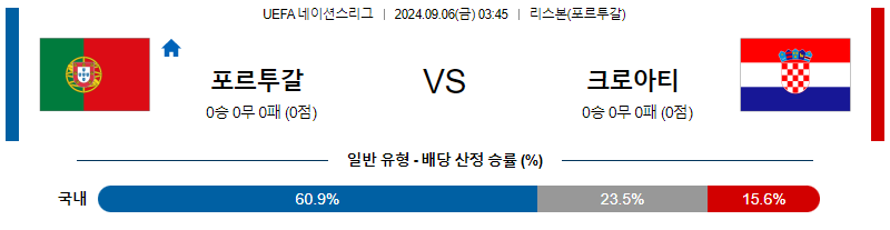 9월6일 UEFA네이션스리그 포르투갈 크로아티아 해외축구분석 무료중계 스포츠분석