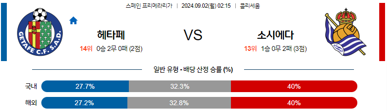 9월2일 라리가 헤타페 소시에다드 해외축구분석 무료중계 스포츠분석