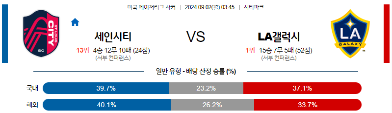 9월2일 메이저리그사커 세인트루이스 LA갤럭시 해외축구분석 무료중계 스포츠분석