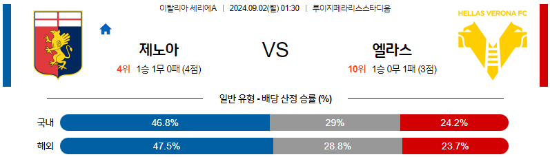 9월2일  세리에A 제노아 헬라스베로나 해외축구분석 무료중계 스포츠분석