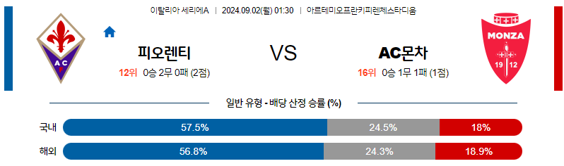 9월2일 세리에A 피오렌티나 몬차 해외축구분석 무료중계 스포츠분석