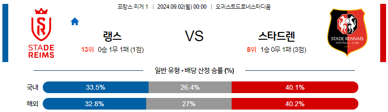 9월2일 리그앙 랭스 렌 해외축구분석 무료중계 스포츠분석