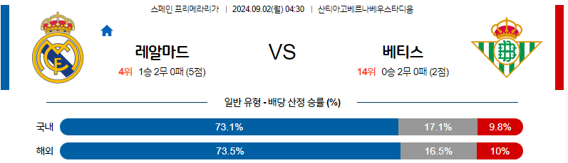 9월2일 라리가 레알마드리드 베티스 해외축구분석 무료중계 스포츠분석