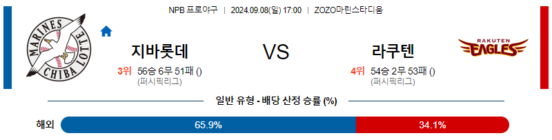 9월 8일 NPB 지바롯데 라쿠텐 한일야구분석 무료중계 스포츠분석