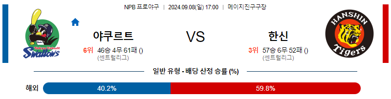 9월 8일 NPB 야쿠르트 한신 한일야구분석 무료중계 스포츠분석