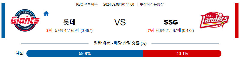 9월 8일 KBO 롯데 SSG 한일야구분석 무료중계 스포츠분석