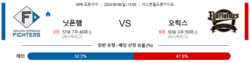 9월 8일 NPB 니혼햄 오릭스 한일야구분석 무료중계 스포츠분석