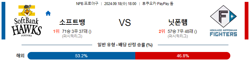 9월 18일 NPB 소프트뱅크 니혼햄 한일야구분석 무료중계 스포츠분석