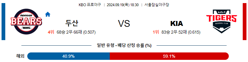 9월 19일 KBO 두산 KIA 한일야구분석 무료중계 스포츠분석