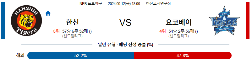 9월 12일 NPB 한신 요코하마 한일야구분석 무료중계 스포츠분석